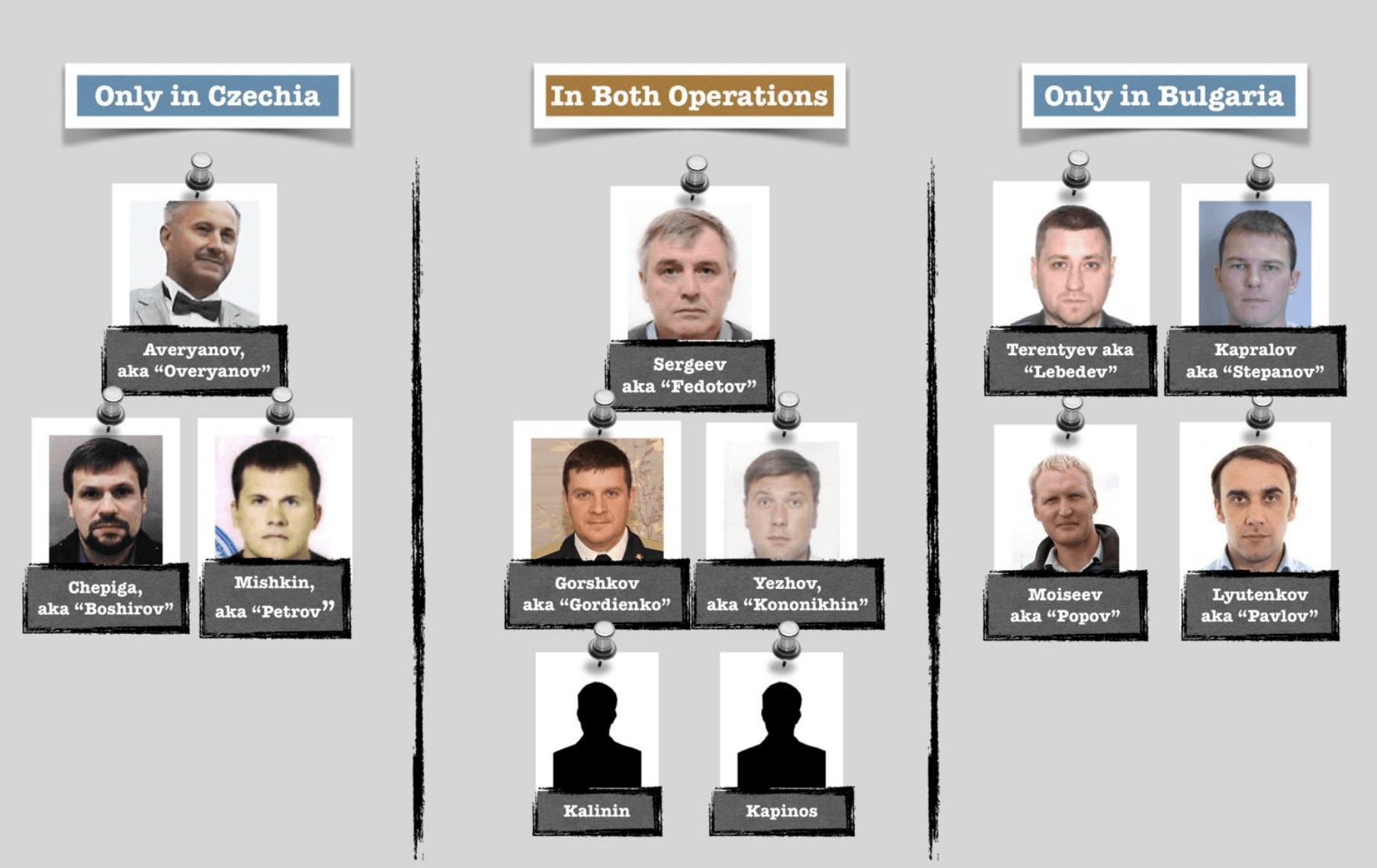 Дипломаты с бомбой — 2. Как и почему ГРУ охотилось за болгарским оружейником Гебревым