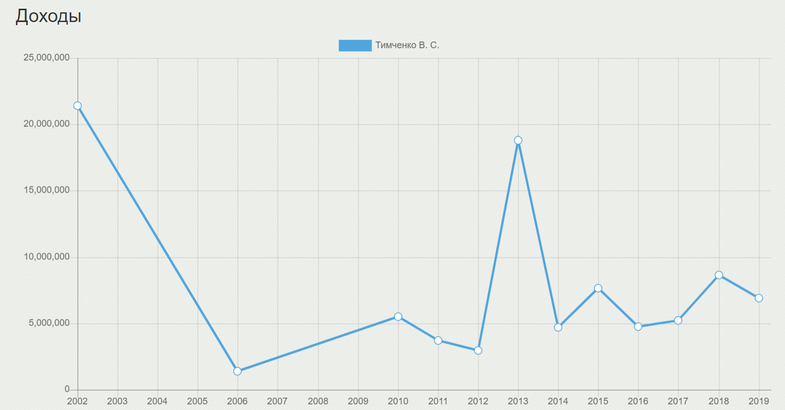 Источник - delarator.org