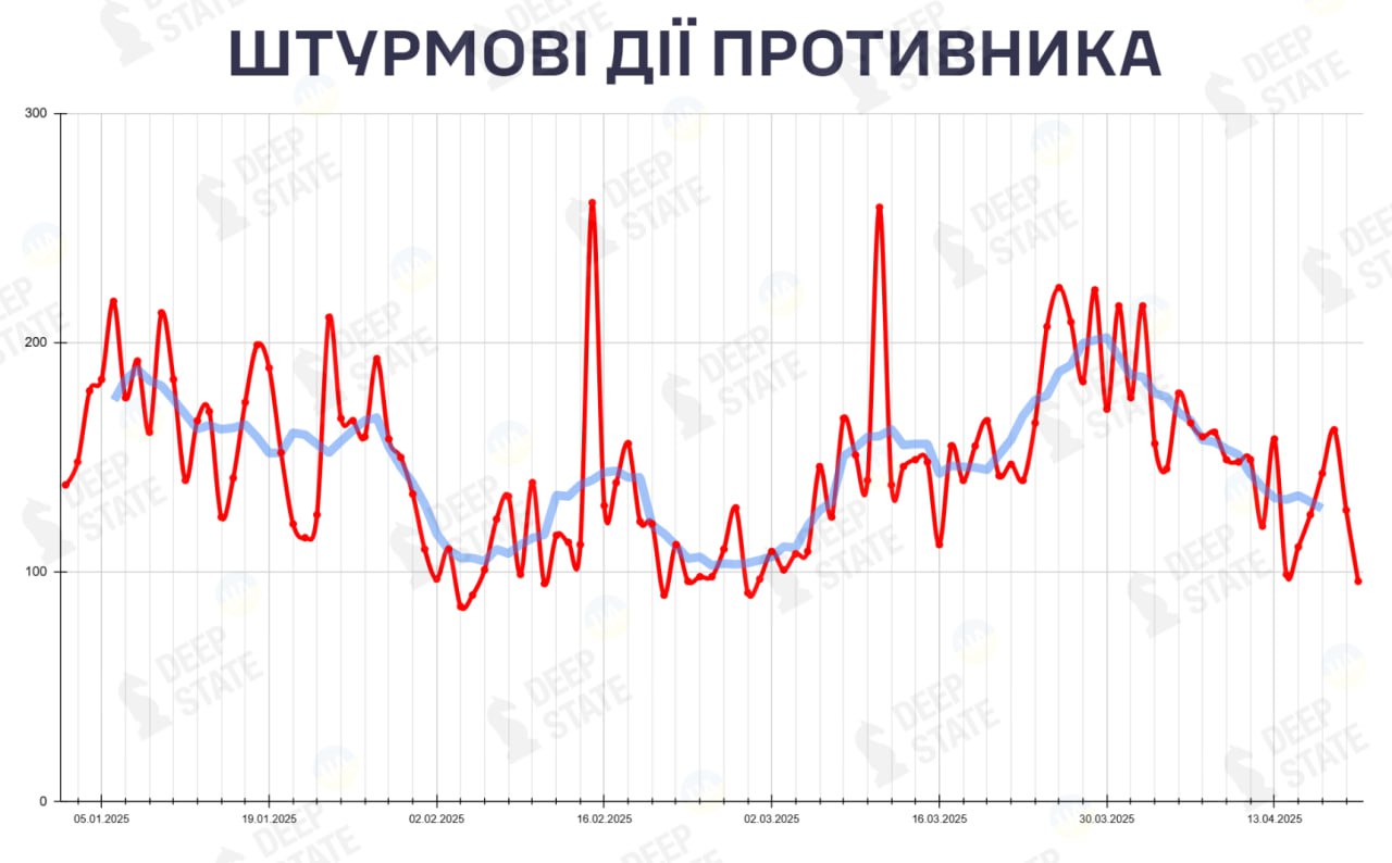 Количество штурмовых действий ВС РФ в 2025 году