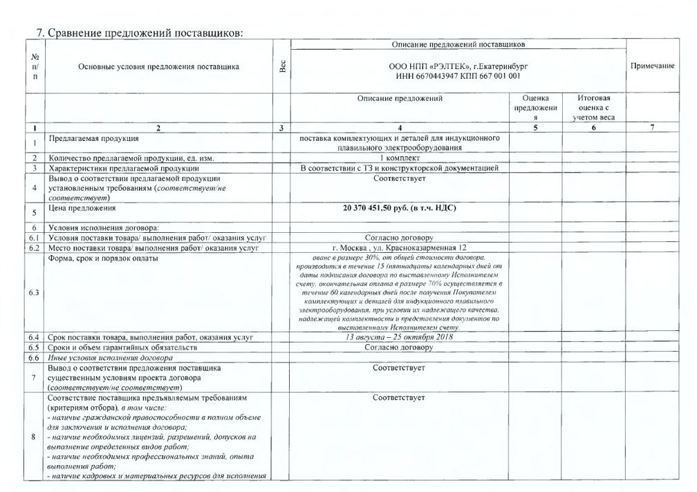 Сравнение предложений «Рэлтек»