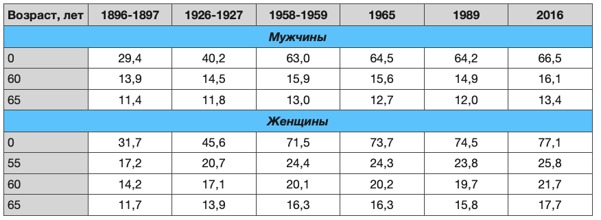 Иллюстрация к материалу
