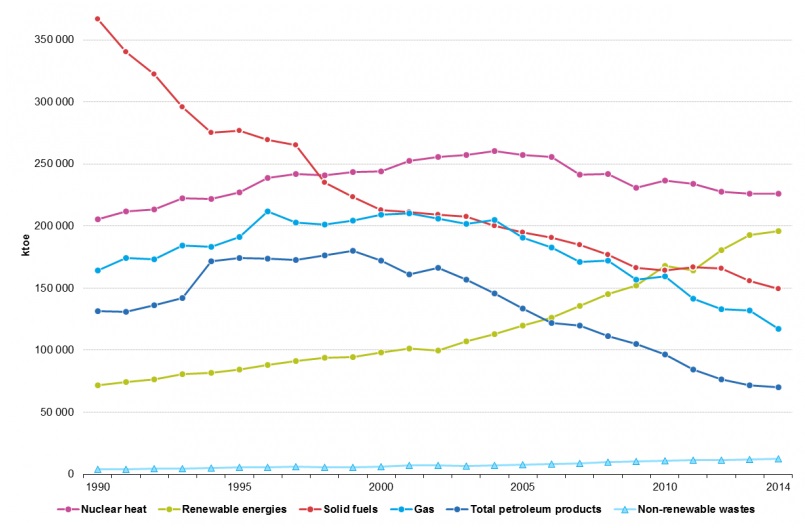 энергетический баланс ЕС