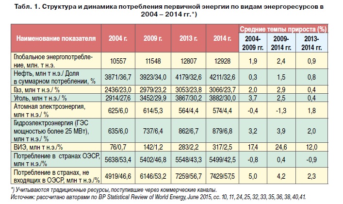энергетический баланс